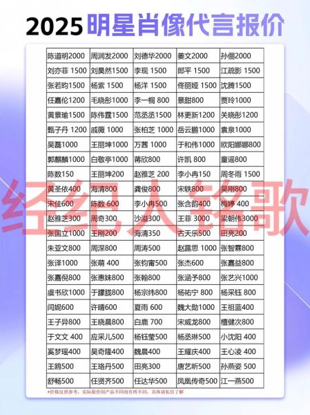 互联网广告位怎么收费_广告位价格表怎么看