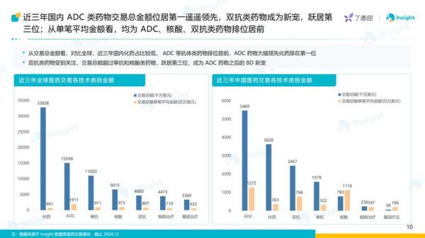 药业行业前景怎么样_2024年医药市场发展趋势