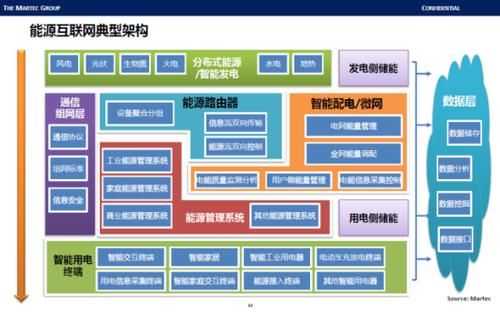 未来能源互联网公司是什么_如何参与分布式能源交易