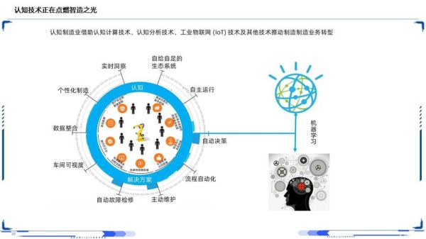 工业互联网平台如何选型_工业4.0与智能制造区别