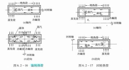 热管散热原理是什么_热管未来应用前景如何