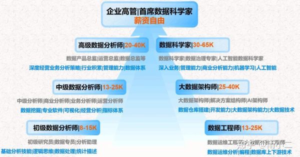 数据分析行业前景如何_数据分析师需要掌握哪些技能