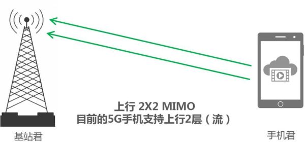手机天线工作原理_5G天线信号差怎么办
