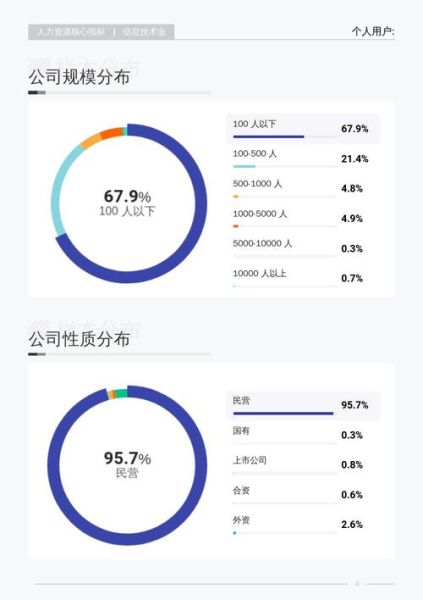 信息技术行业前景如何_信息技术行业薪资水平怎么样