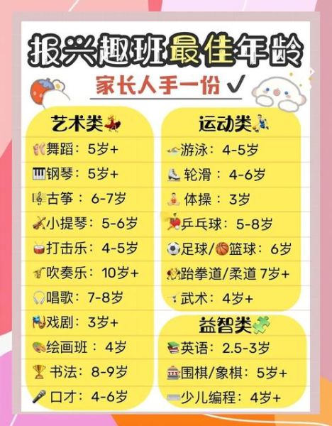 儿童早教班有必要上吗_儿童兴趣班怎么选
