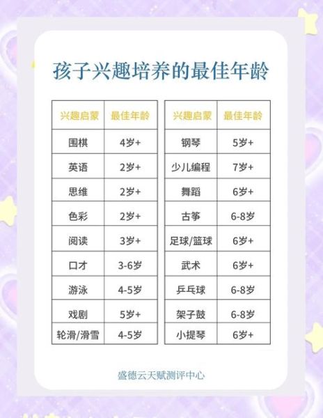 儿童早教班有必要上吗_儿童兴趣班怎么选