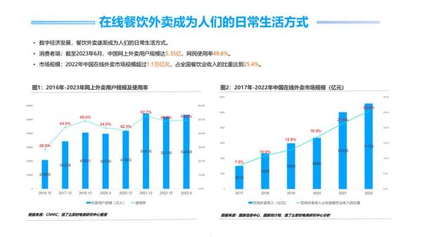 外卖行业市场现状如何_外卖平台盈利模式有哪些