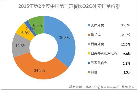 外卖行业市场现状如何_外卖平台盈利模式有哪些