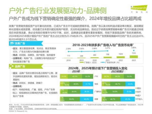 互联网广告分析报告怎么写_如何提高广告ROI