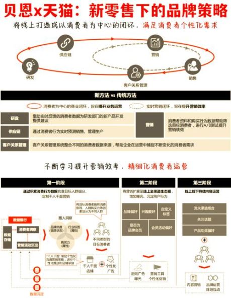 零售业数字化转型怎么做_实体门店如何提升客流