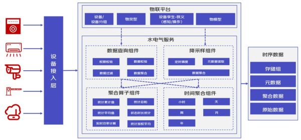 工业互联网市场空间有多大_如何切入