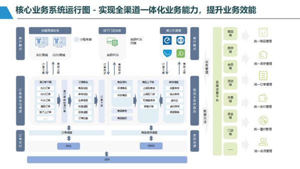 零售业数字化转型怎么做_实体门店如何提升客流
