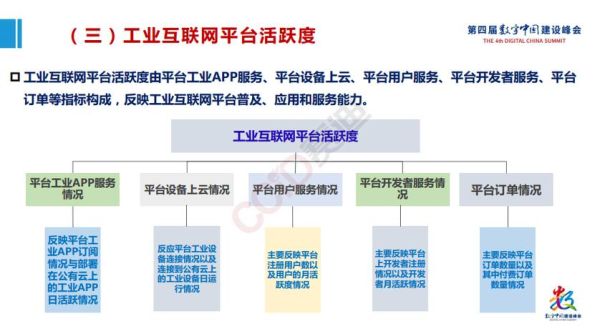 工业互联网市场空间有多大_如何切入