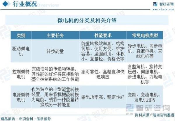 电机行业未来五年发展趋势_电机行业前景怎么样