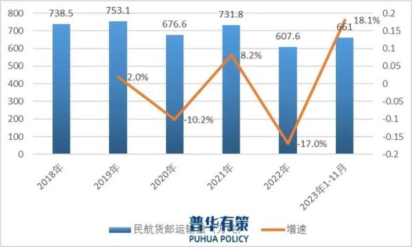 航空运输行业前景如何_航空运输行业现状分析