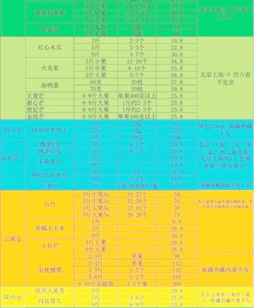 全国水果批发价格走势_水果批发市场怎么选