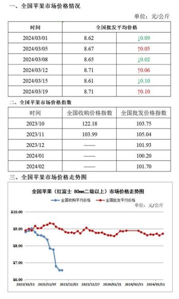全国水果批发价格走势_水果批发市场怎么选