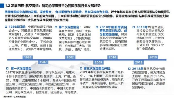 航空运输行业前景如何_航空运输行业现状分析