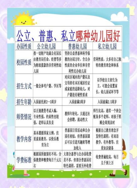 学龄前儿童学什么_幼儿园课程怎么选