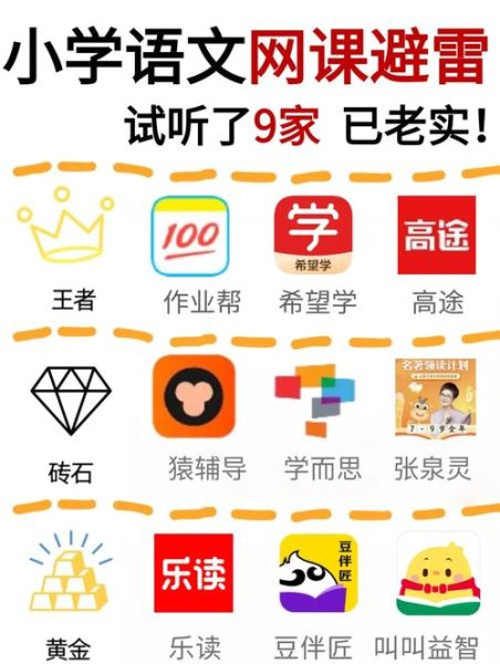 互联网教育平台哪个好_如何选靠谱网课