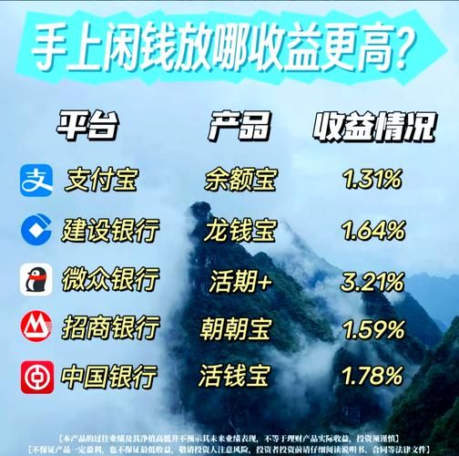 互联网活期理财监管政策_现在还能买吗