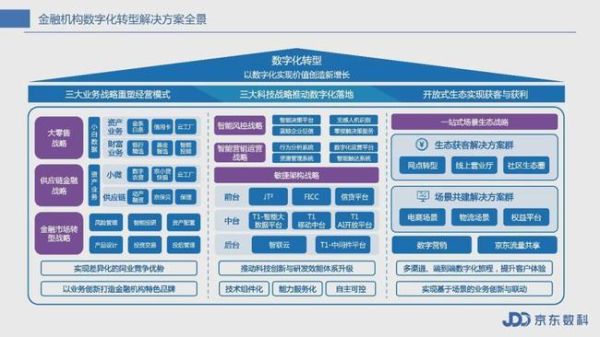 互联网银行合作案例有哪些_如何落地
