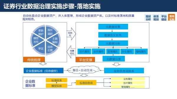 证券行业未来五年前景如何_券商数字化转型怎么做