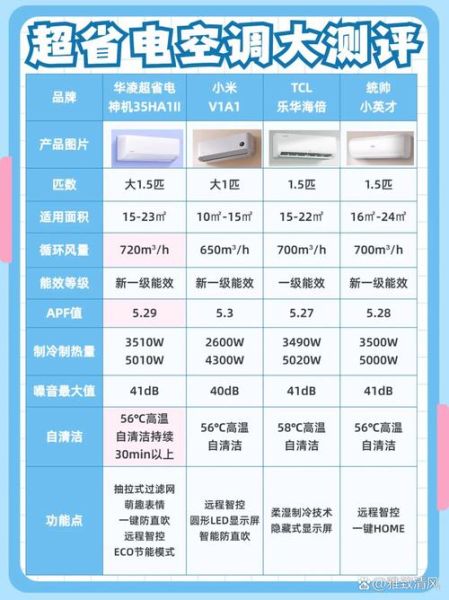 空调哪个品牌省电又耐用_变频空调真的省电吗