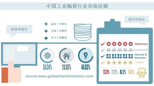 陶瓷行业发展前景怎么样_陶瓷行业未来趋势