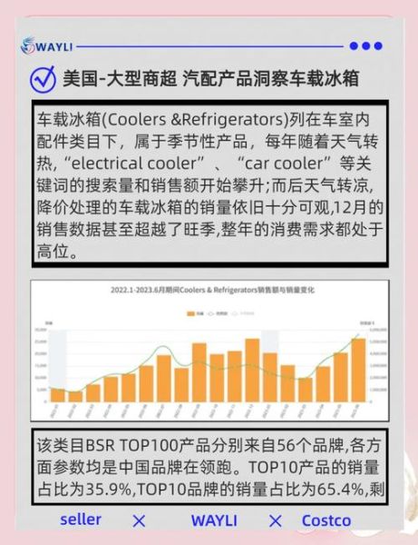 美国汽配市场趋势_如何选品做独立站