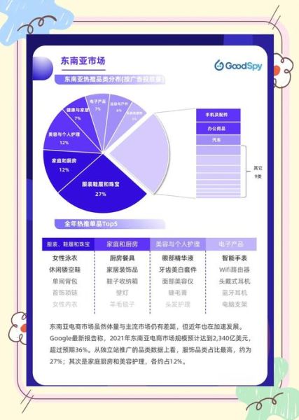 美国汽配市场趋势_如何选品做独立站
