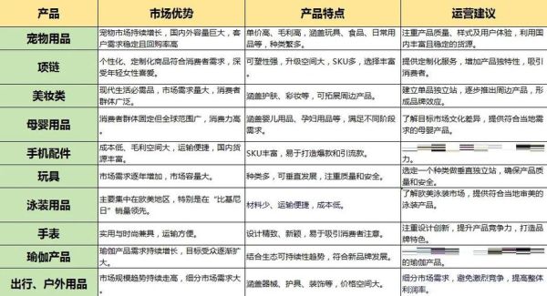 美国汽配市场趋势_如何选品做独立站