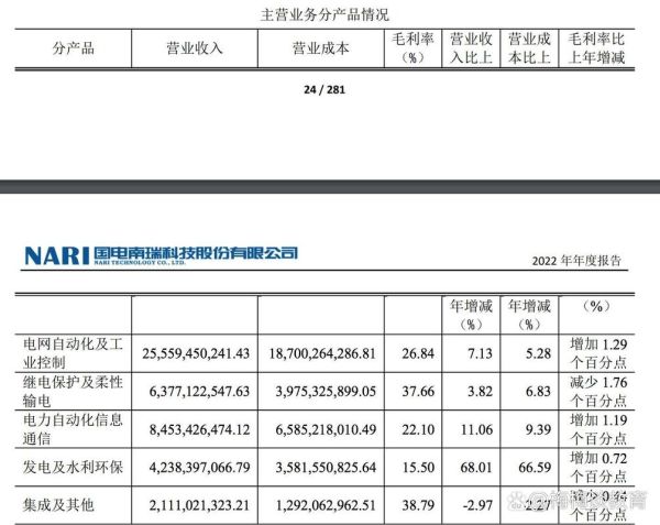能源互联网国电南瑞_国电南瑞能源互联网解决方案有哪些