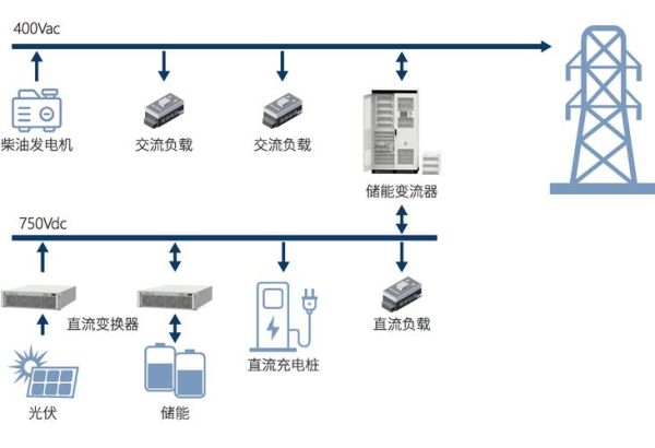 能源互联网国电南瑞_国电南瑞能源互联网解决方案有哪些