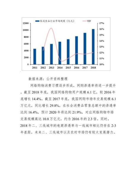 食品行业未来趋势_食品企业如何突围