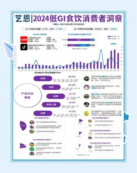 食品行业未来趋势_食品企业如何突围