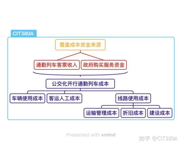 铁路互联网模式挑战_如何破解盈利难题