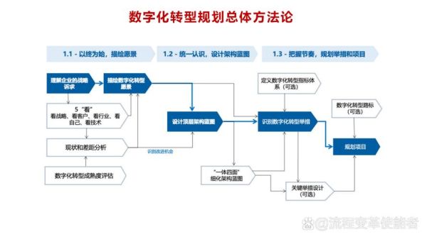 互联网企业如何转型_未来商业模式有哪些