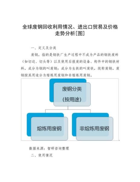 废钢价格走势_废钢回收利润怎么算