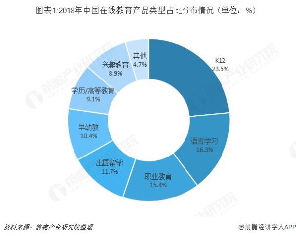 2018教育行业前景如何_教育培训机构怎么转型