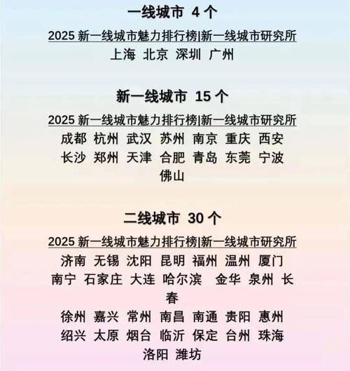 互联网公司分布在哪里_一线城市还是新一线