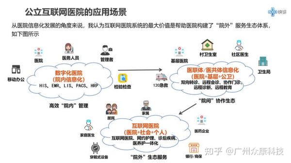 互联网医疗市场规模有多大_盈利模式有哪些