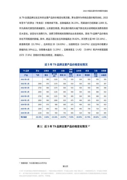 白酒行业未来五年趋势_2025年白酒市场机会在哪