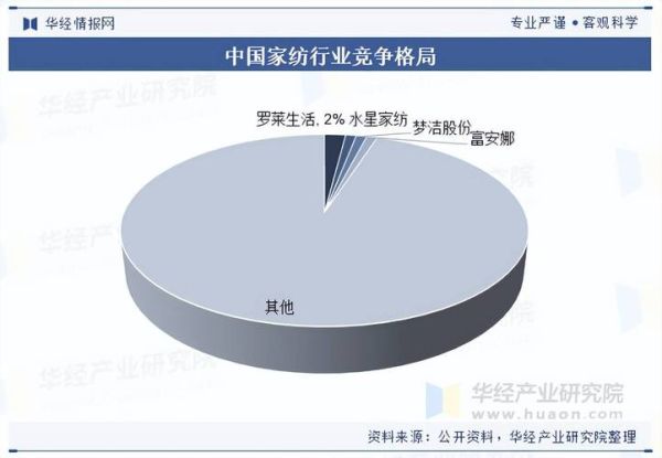 家纺行业前景怎么样_2013年家纺市场趋势