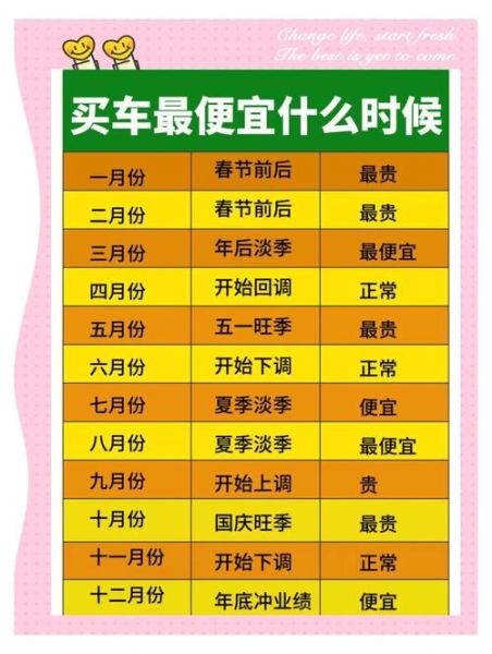 2014年汽车市场走势_购车最佳时机