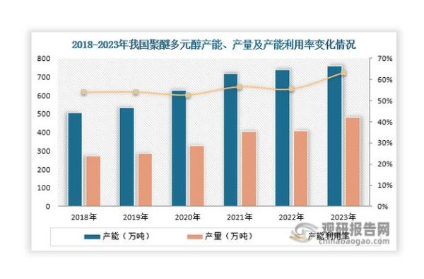 2016年玻璃价格走势_玻璃行业产能过剩怎么办