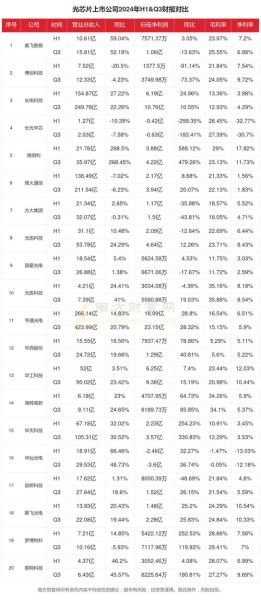芯片发展前景怎么样_2024芯片行业趋势