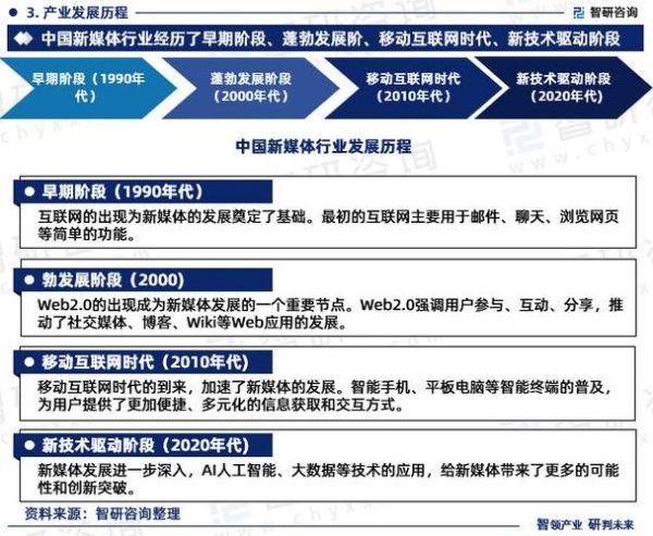 互联网传媒商业前景_未来盈利模式有哪些