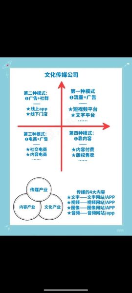 互联网传媒商业前景_未来盈利模式有哪些