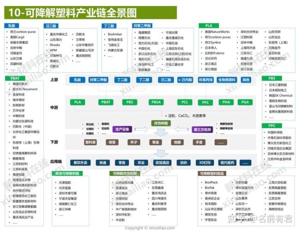 互联网公司行业分布图怎么看_如何快速看懂行业图谱